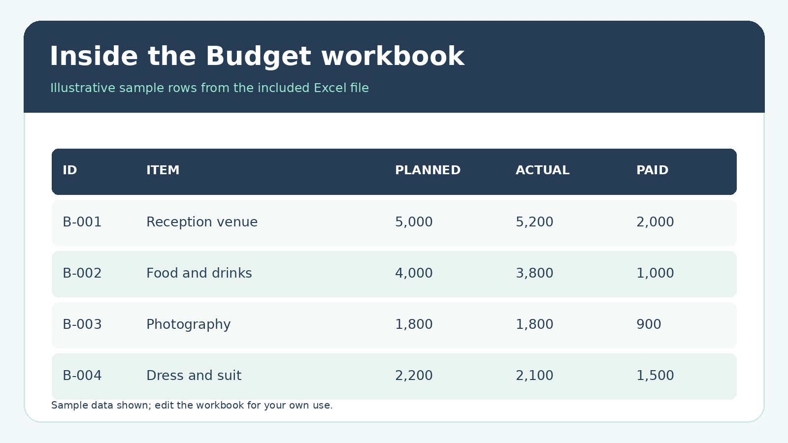 Illustrative budget worksheet screenshot with sample numbers from KivoraMint wedding planning media